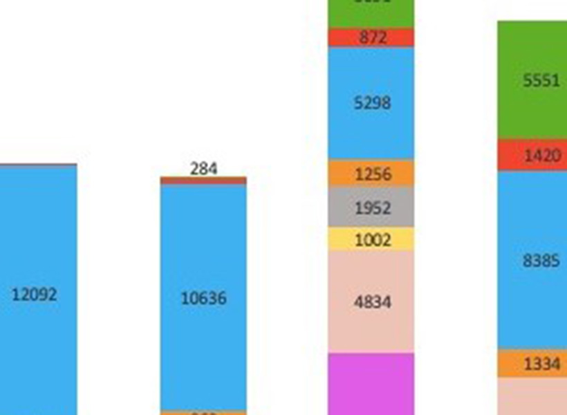 NIA BSR Data-landscape